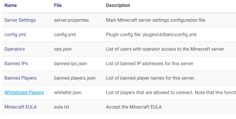 list of whitelisted players